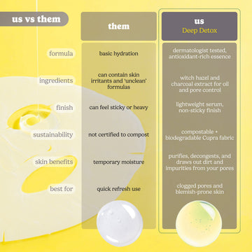 ESW Beauty Deep Detox Pore Control Raw Juice Mask