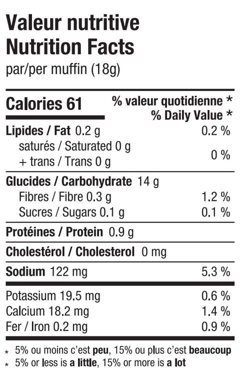 Gluten-free Muffin Mix