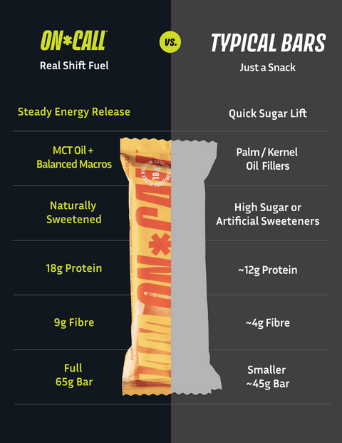 Peanut Butter Chocolate Chip Protein Bar